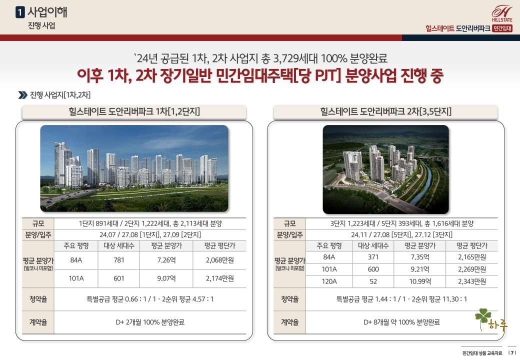 힐스테이트도안민간임대문의