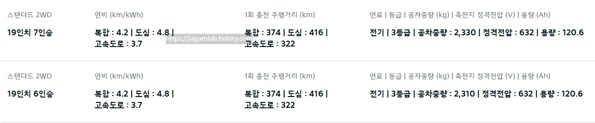 2026 EV9 2WD 스탠다드 연비, 1회 충전 주행 거리 및 공차 중량