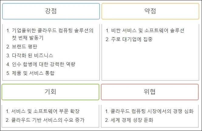 IBM SWOT분석 예시