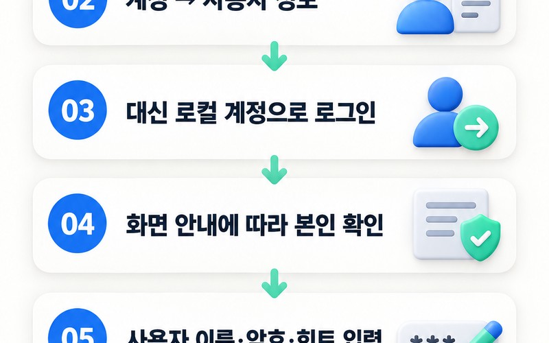 윈도우11 설치 후 Microsoft 계정을 로컬 계정으로 전환하는 방법