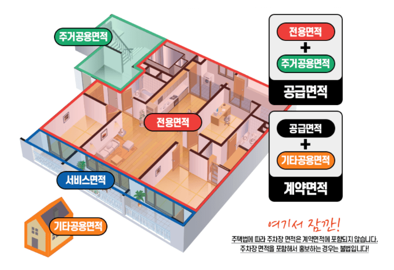 아파트면적구분(자료:한국부동산원)