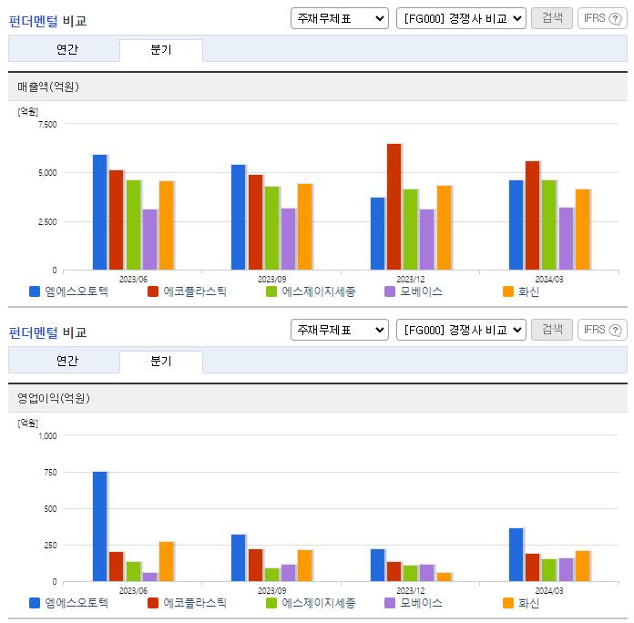 엠에스오토텍_업종분석