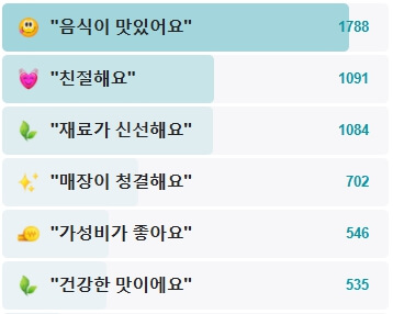 의왕-도깨비반점-후기