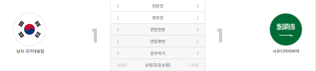 한국 사우디 하이라이트