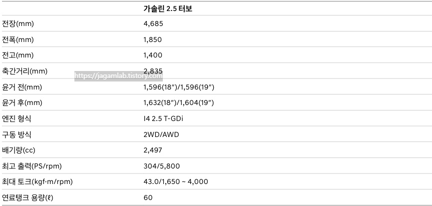 2026 G70 가솔린 2.5 터보 전장, 전폭, 전고, 축간거리, 최고 출력, 최대 토크, 연료탱크 용량 제원