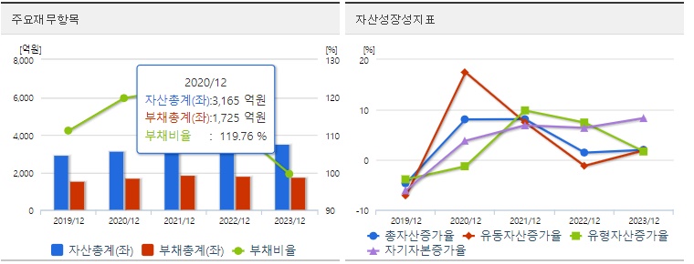 한국석유 재무지표