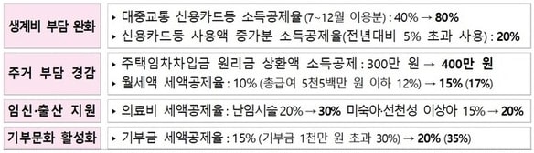 2023 홈택스 연말정산