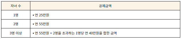 다자녀가구 혜택