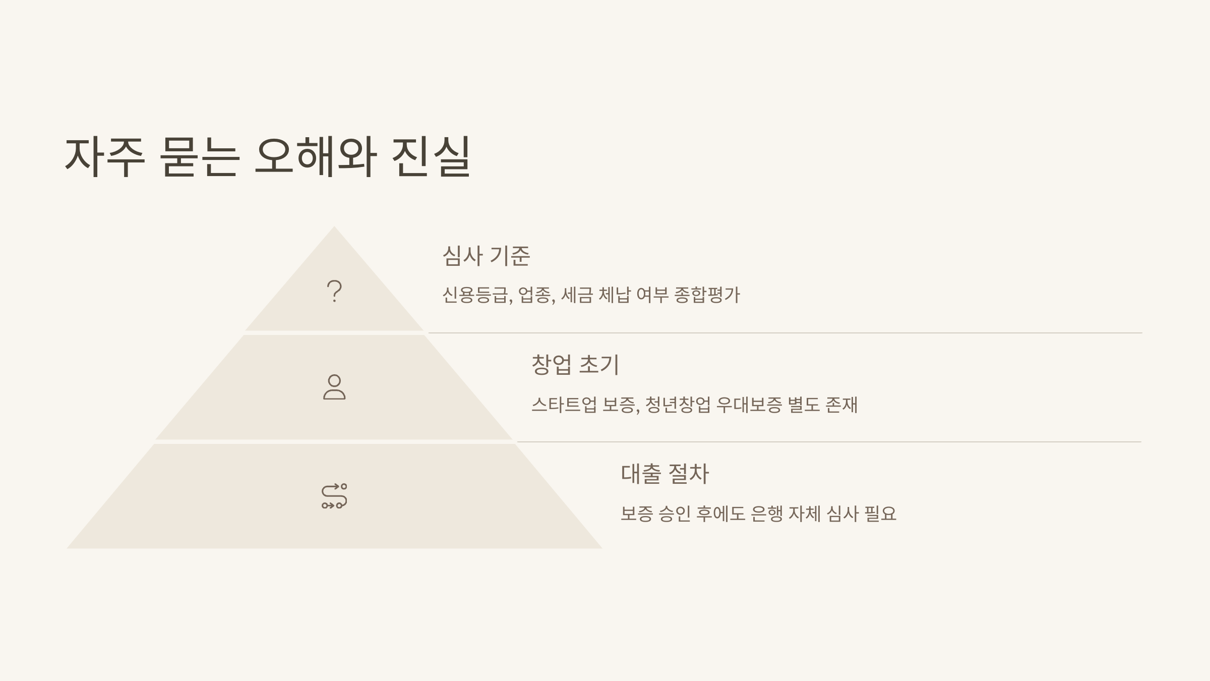 오해와 진실을 자세하게 모아놓은 서류가 책상에 놓여있다.