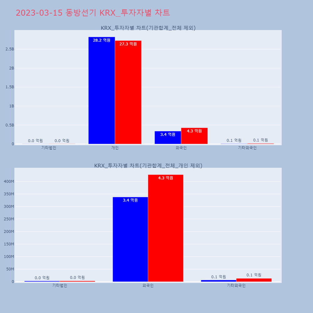 동방선기_KRX_투자자별_차트