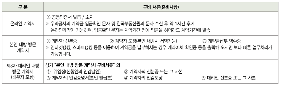 2025년 2차행복주택 당첨자 필요서류