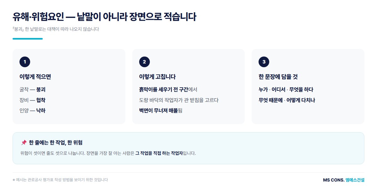 유해 위험요인 적는 법 — 붕괴 한 낱말과 사고 장면 한 문장 비교