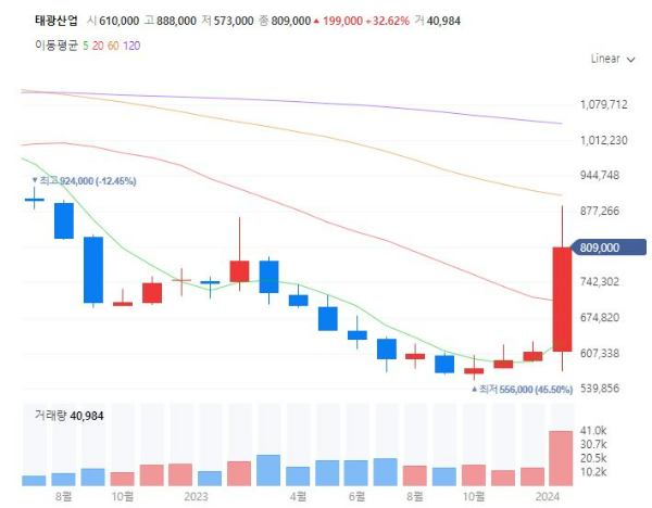 섬유관련주대장주수혜주TOP5_태광산업