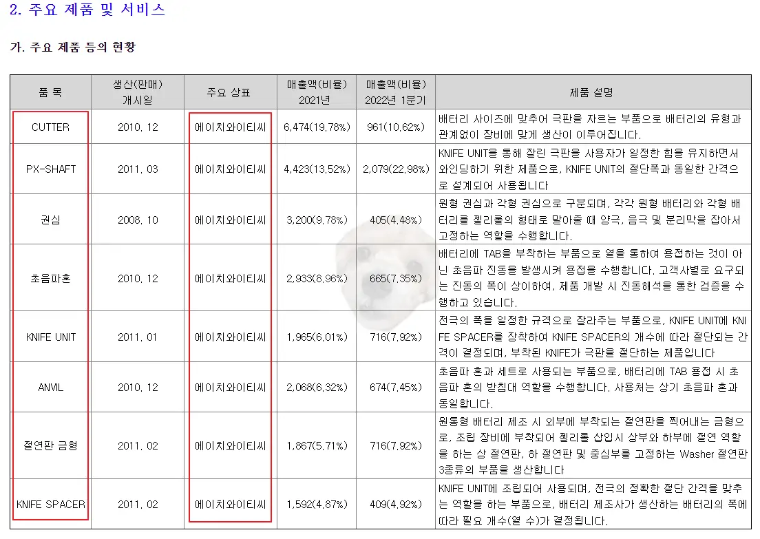 에이치와이티씨 주요제품 사진