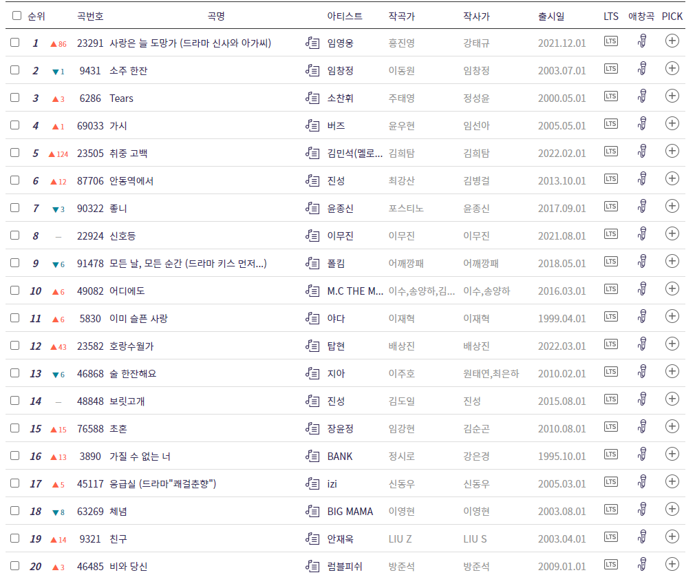 금영노래방-22년인기곡