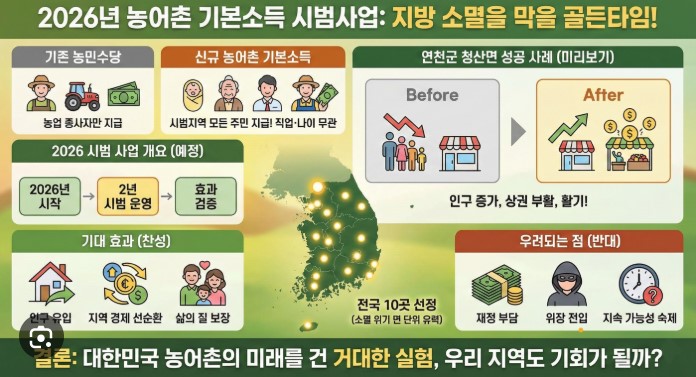 순창군 농어촌 기본소득
