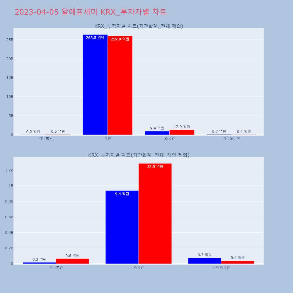 알에프세미_KRX_투자자별_차트