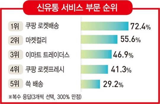 쿠팡배송&amp;#44;로켓배송&amp;#44;당일배송&amp;#44;로켓프래시-03 