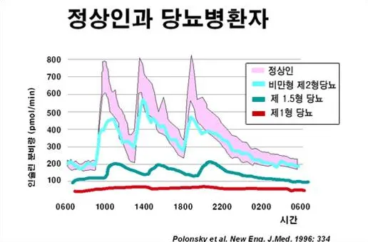 당뇨병