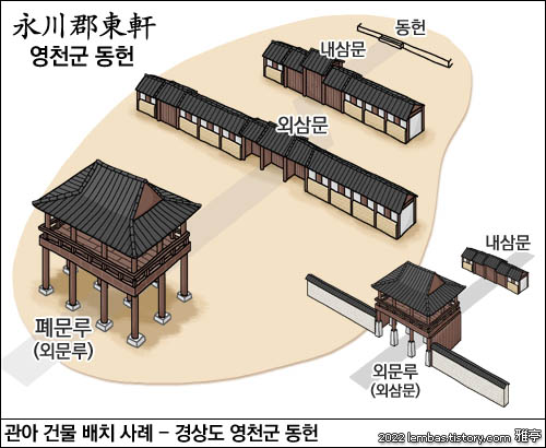 조선시대 관아(관청) 동헌 건물 배치