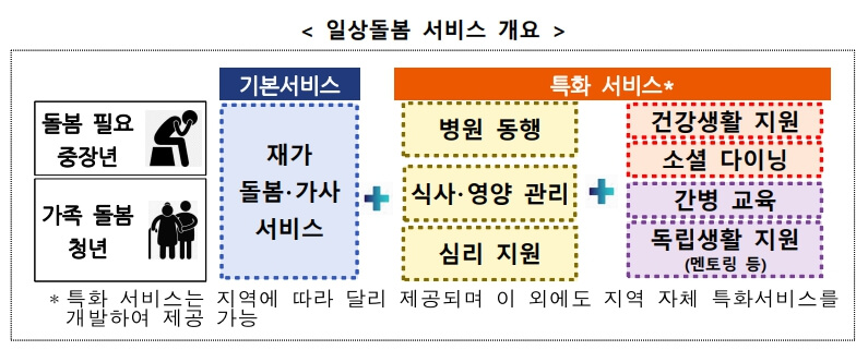 일상돌봄 서비스3