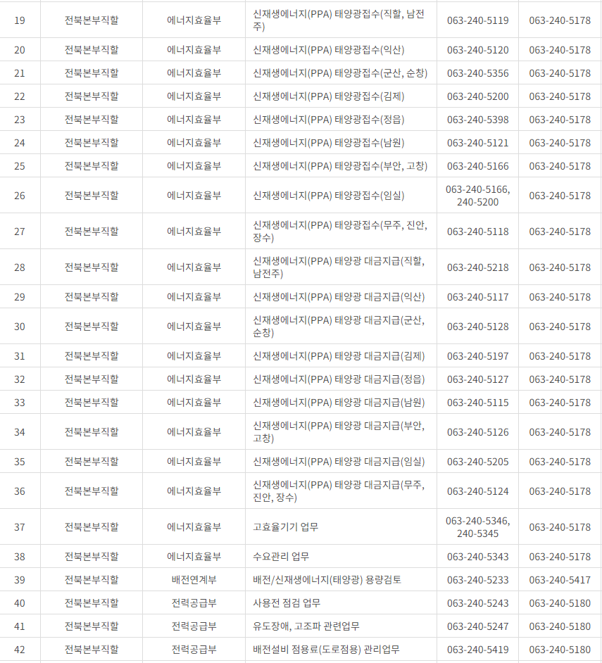 한국전력공사 전라북도 사업소 고객센터 전화번호 (한전 콜센터 연락처)
