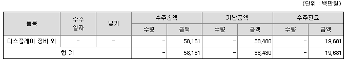 영우디에스피 매출실적