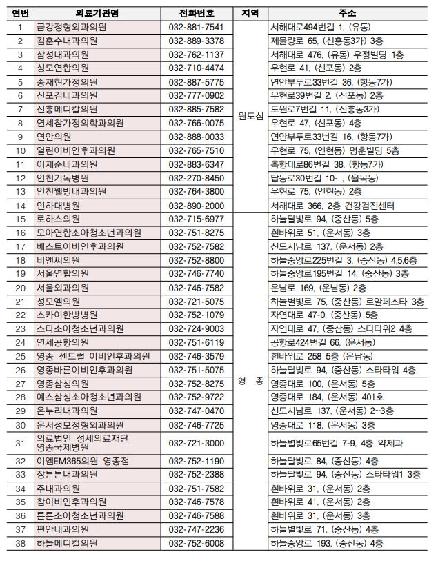 위탁의료기관