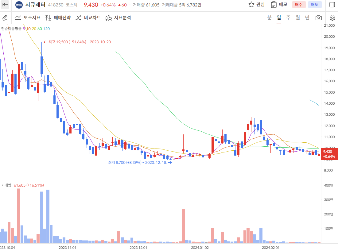 딥페이크 관련주 시큐레터