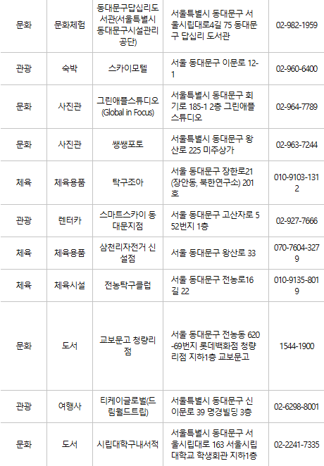 동대문구 문화누리카드 사용처