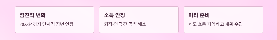 공무원정년연장65세