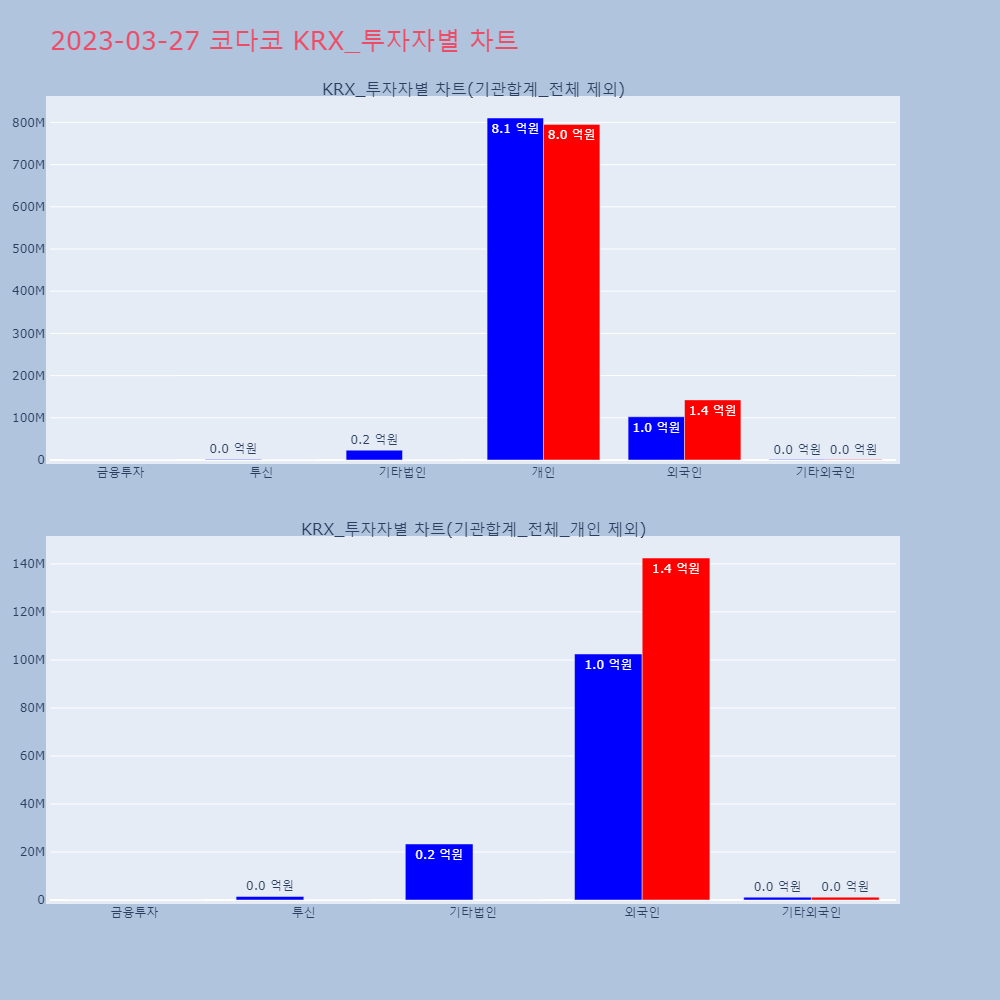 코다코_KRX_투자자별_차트