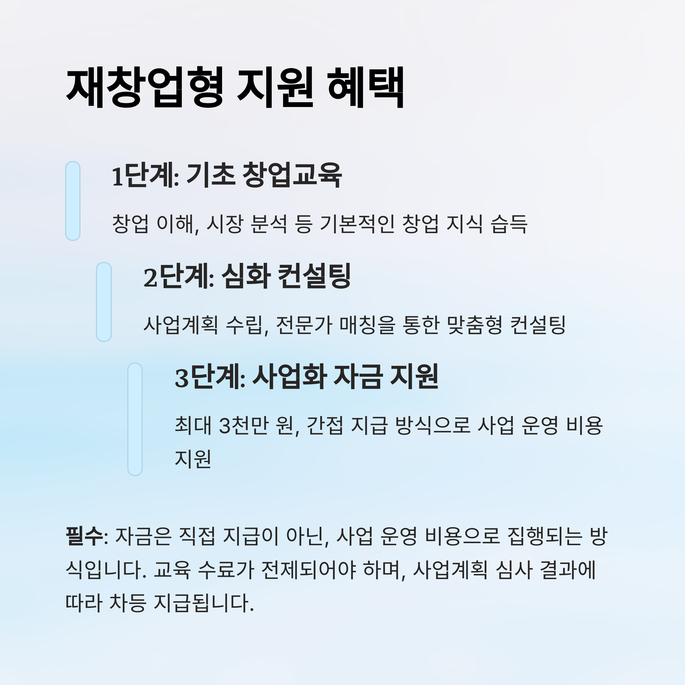 재창업형 지원혜택