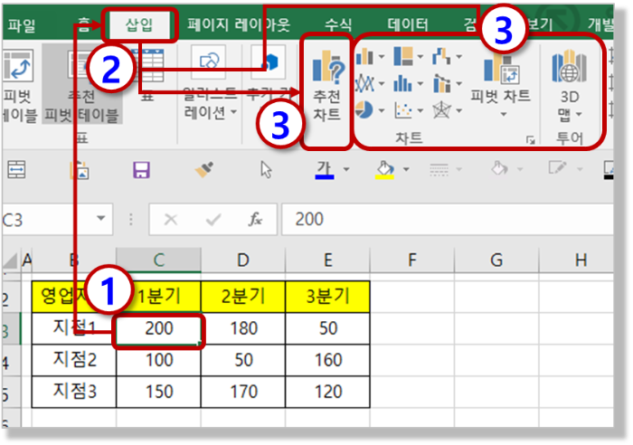 차트 삽입 1 - 리본 메뉴