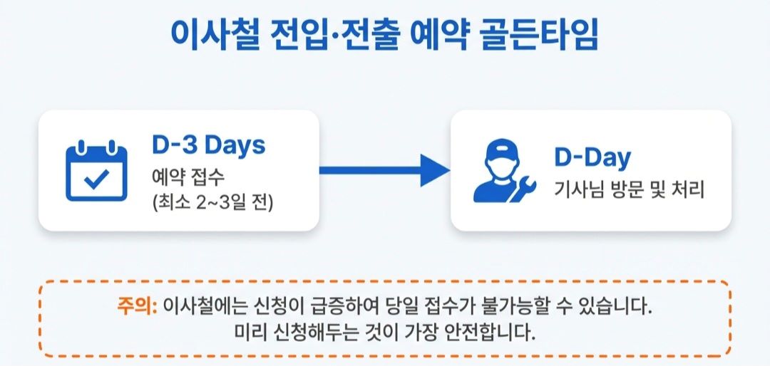 전국도시가스-사진1