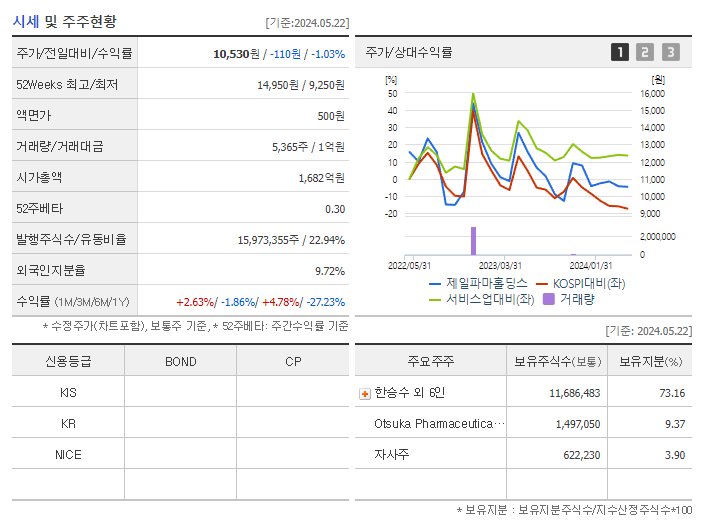 제일파마홀딩스_기업개요