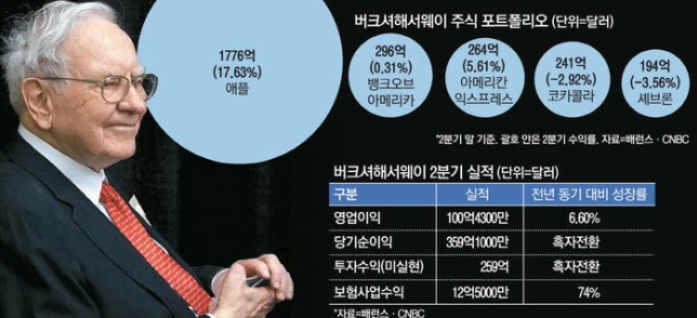 23.08.08 (화) 차트충의 오늘의 경제 이슈