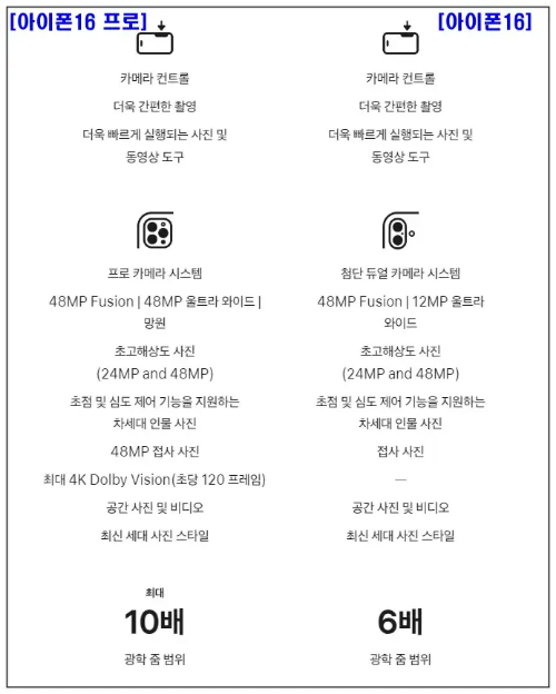 아이폰16(iphone16, pro) 스펙2