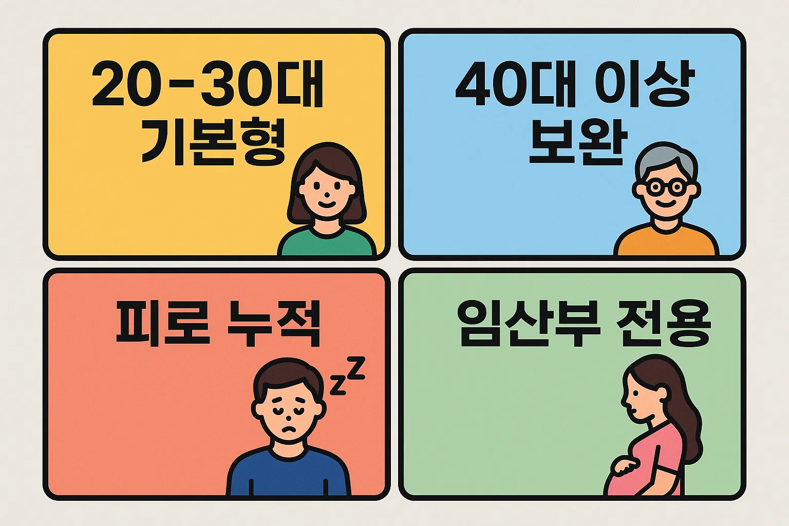 20~30대, 40대 이상, 피로 누적, 임산부 등 연령과 상황에 맞는 종합비타민 순위와 선택 기준을 정리한 이미지입니다