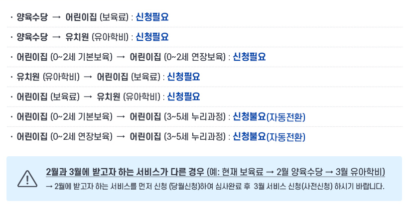 2025 복지로 보육료 유아학비 양육수당 사전신청 내용 총정리