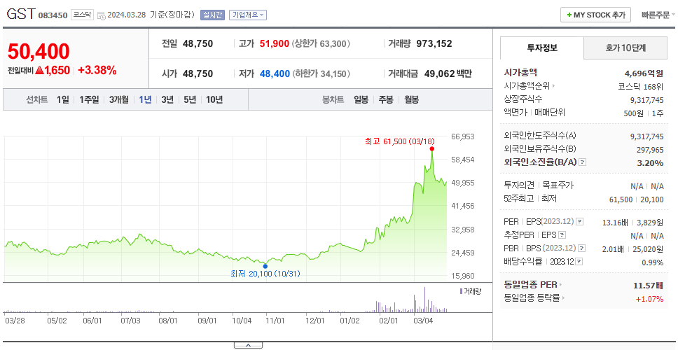 GST_주가