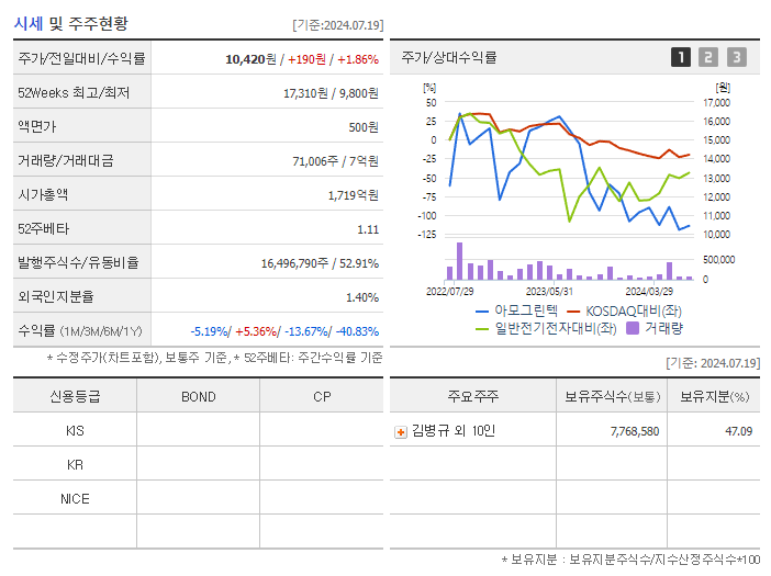 아모그린텍_기업개요