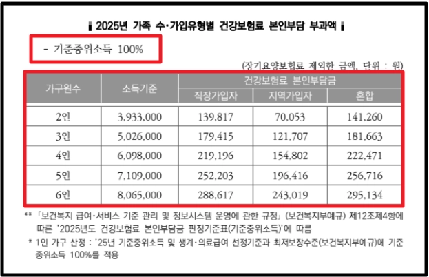 위기청소년 특별지원,자격확인,지원대상,지원금액 확인방법