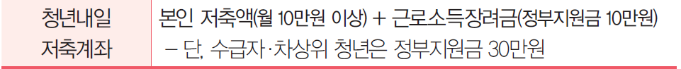 청년내일저축계좌