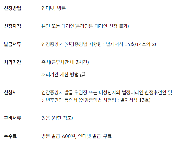 인감증명서 발급 방법