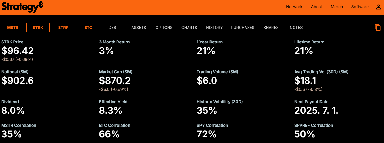 스트래티지 STRK 대쉬보드