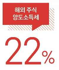 해외주식 양도소득세