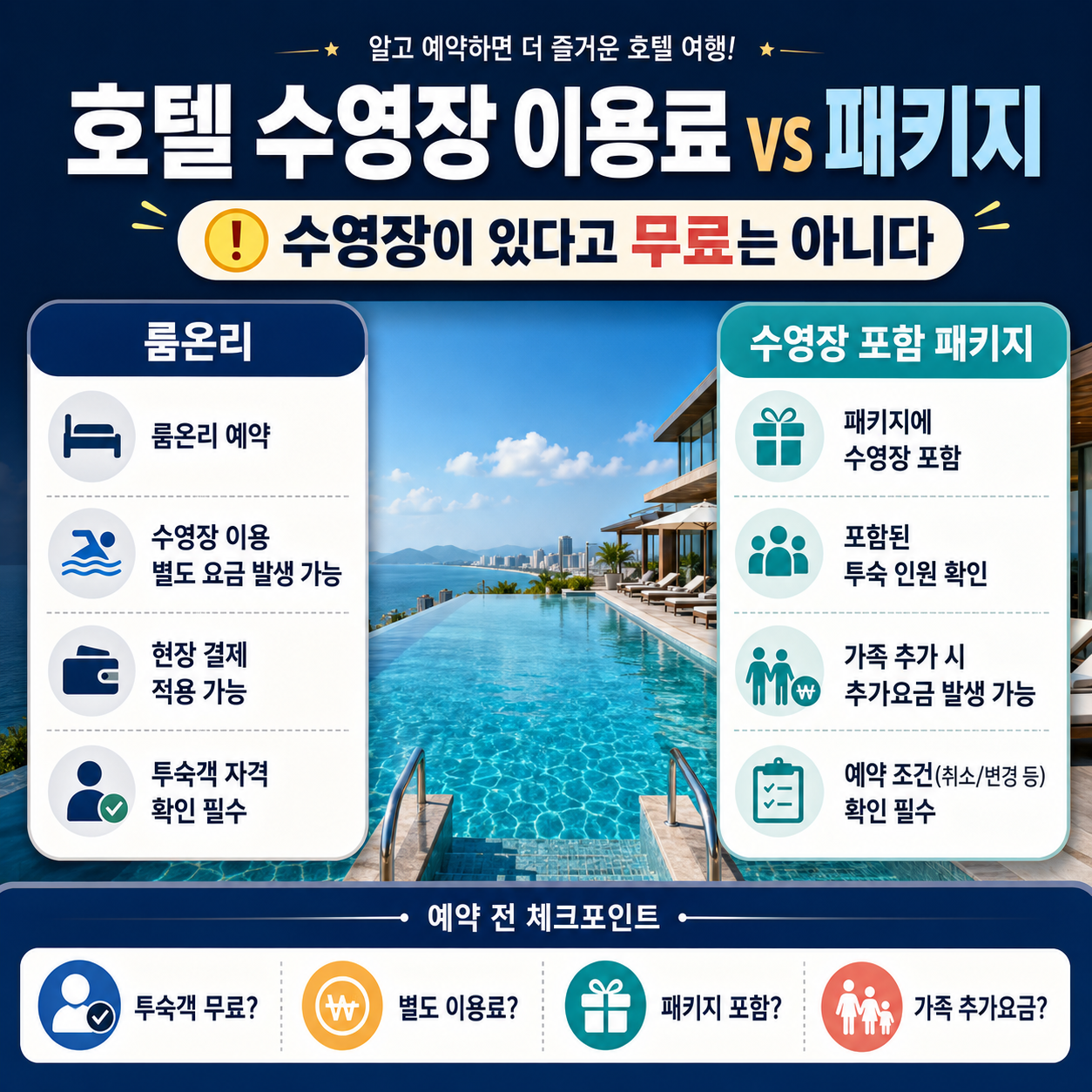 2026 호텔 수영장 이용료와 수영장 포함 패키지의 가족 커플 실제 숙박비 비교 대표 이미지