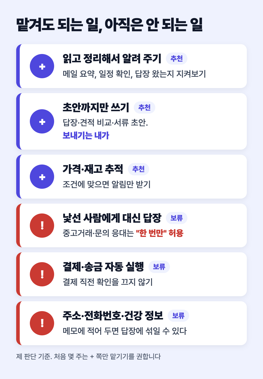 맡겨도 되는 일(읽고 정리, 초안, 가격 추적)과 아직은 안 되는 일(낯선 사람에게 답장, 결제 자동 실행, 개인정보 공유)을 나눈 세로 도식