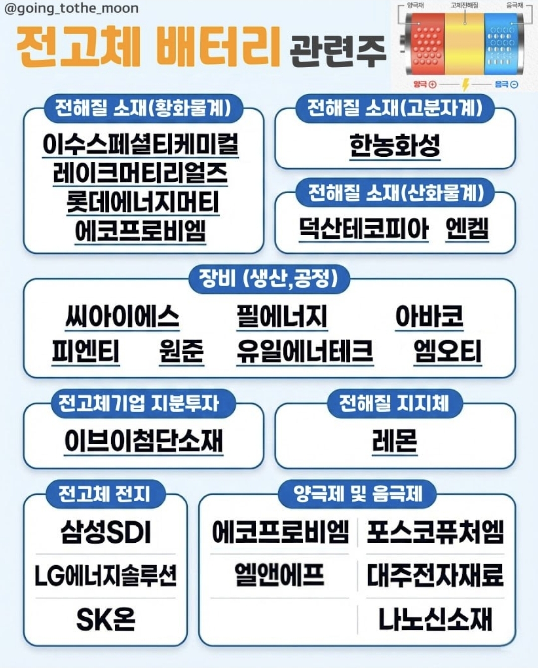 전고체 배터리 관련 자료